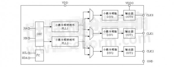 MS5351M時(shí)鐘發(fā)生器的配置流程、提升使用性能的方法介紹