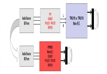 更好的表現(xiàn)，NTP8835替代AD83586B方案（二）