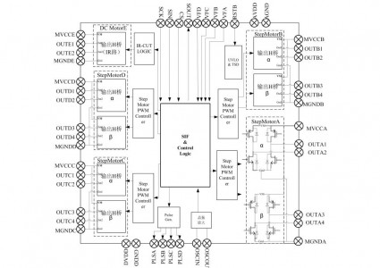 MS41949低壓步進電機驅(qū)動芯片的使用方法與使用性能