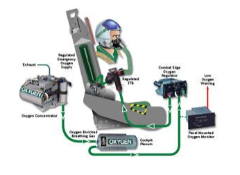 機(jī)載氧氣傳感器在機(jī)載制氧系統(tǒng)中的技術(shù)應(yīng)用