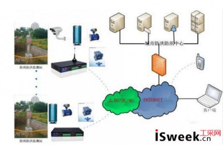 超聲波液位傳感器可應(yīng)用在哪些領(lǐng)域？