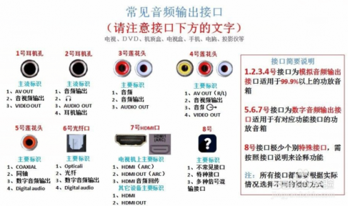 電視音頻輸出怎么連接數(shù)字功放機(jī)