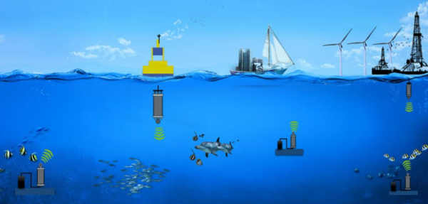 智慧海洋漁業(yè)監(jiān)測(cè)整體解決方案