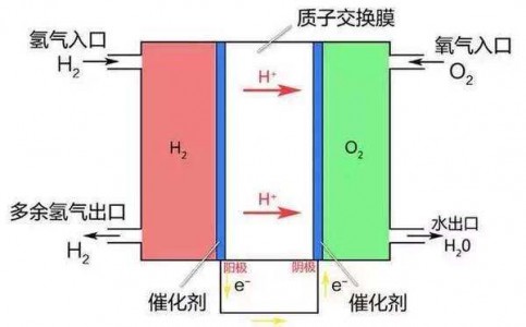 燃料電池車廠商可以采用哪些氫氣傳感器監(jiān)測氫氣泄漏？