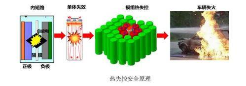 傳感器在鋰離子動力電池（箱）火災(zāi)探測裝置中的應(yīng)用