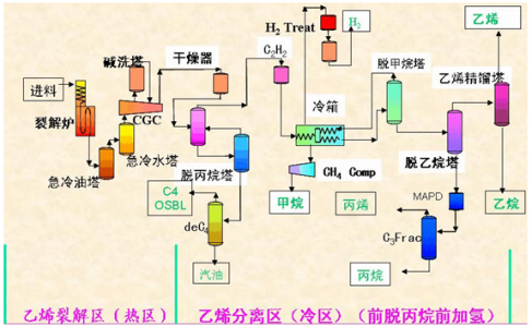 氣體傳感器在石油化工行業(yè)氣體安全檢測中的應用