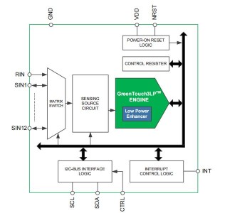 韓國綠芯1~16通道觸摸芯片型號(hào)推薦