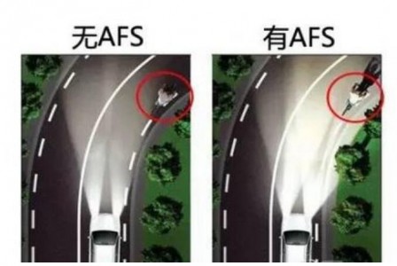 環(huán)境光傳感芯片ALS-AK510在汽車自適應(yīng)前照燈系統(tǒng)中的應(yīng)用