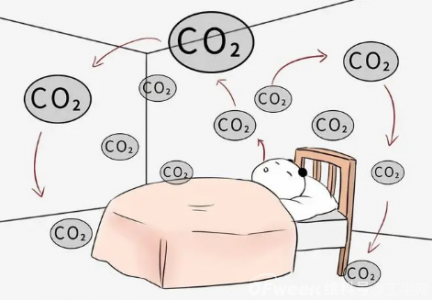 二氧化碳傳感器在空氣質(zhì)量監(jiān)測的使用