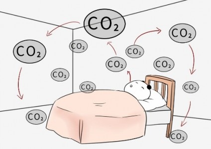 二氧化碳傳感器在醫(yī)療呼氣末CO2測定中的應(yīng)用