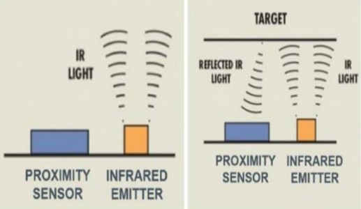 解析數(shù)字紅外接近檢測模塊的工作原理及應(yīng)用