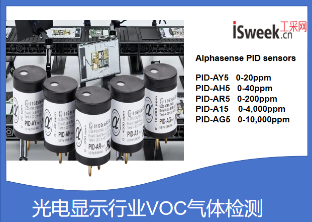 PID傳感器在光電顯示行業(yè)VOC氣體檢測的應(yīng)用