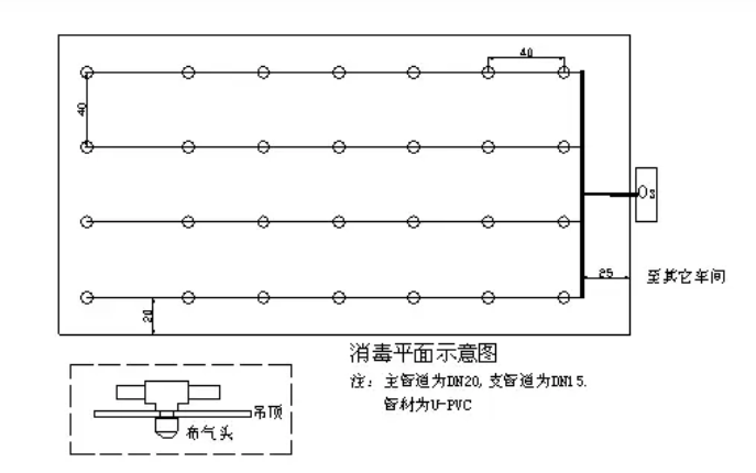 臭氧濃度傳感器在食品廠與制藥廠中的應(yīng)用