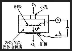 極限電流型氧傳感器的工作原理以及有哪些應用場景？