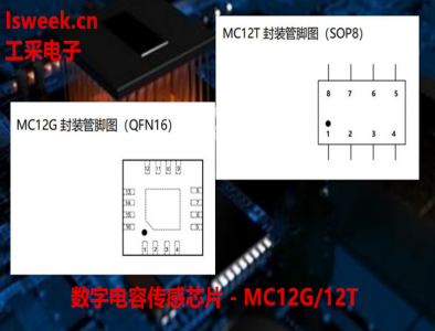 一款采用甚高頻的LC諧振方法的高集成度雙通道電容型傳感芯片