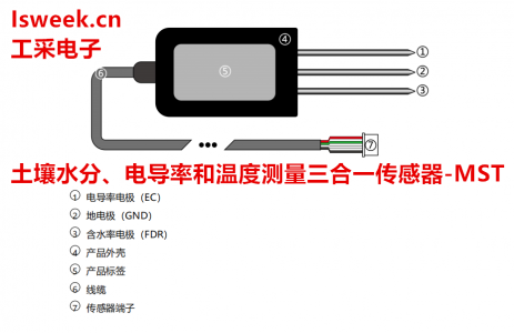 一款集土壤水分、電導(dǎo)率和溫度測量于一體的三合一傳感器-MST