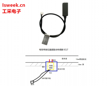 基于高頻差分電容傳感SoC芯片結(jié)合嵌入式算法的電導(dǎo)率液位溫度復(fù)合傳感器-ECLT