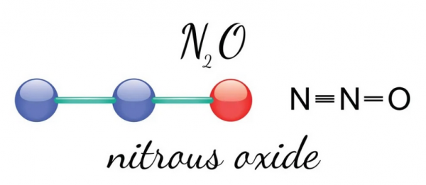 一氧化二氮（N?O）傳感器在應(yīng)對(duì)全球氣候變化中的關(guān)鍵作用