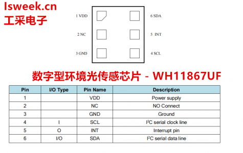 集成了光電二極管、模擬電路和數(shù)字信號(hào)處理器的數(shù)字式環(huán)境光傳感器
