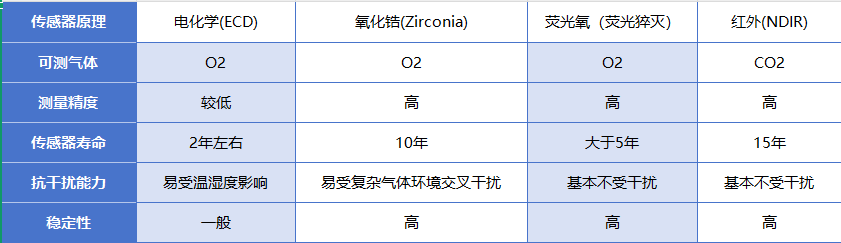 氣調(diào)包裝：引領(lǐng)寵物食品千億市場的“保鮮革命”