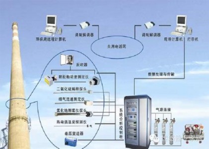 二氧化硫氣體傳感器在CEMS中的應(yīng)用