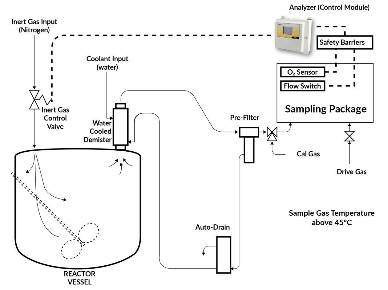 惰化系統(tǒng)中氧氣傳感器監(jiān)測(cè)氧氣濃度