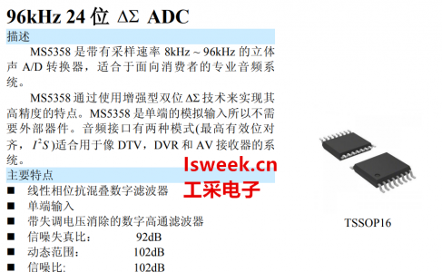 帶有采樣速率8kHz~96kHz的立體聲A/D轉換器-MS5358