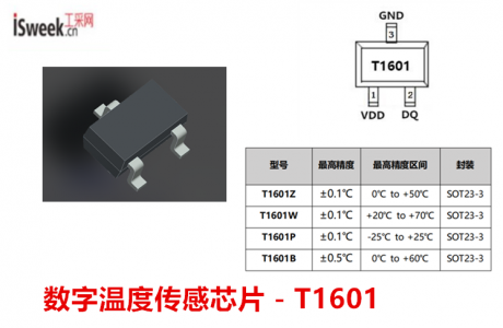 超低功耗、單總線接口的是數(shù)字模擬混合信號(hào)溫度傳感芯片-T1601