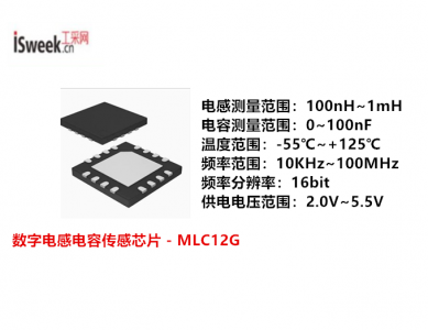 一款高集成度雙通道、寬頻、自感式數(shù)字電感電容傳感芯片 - MLC12G